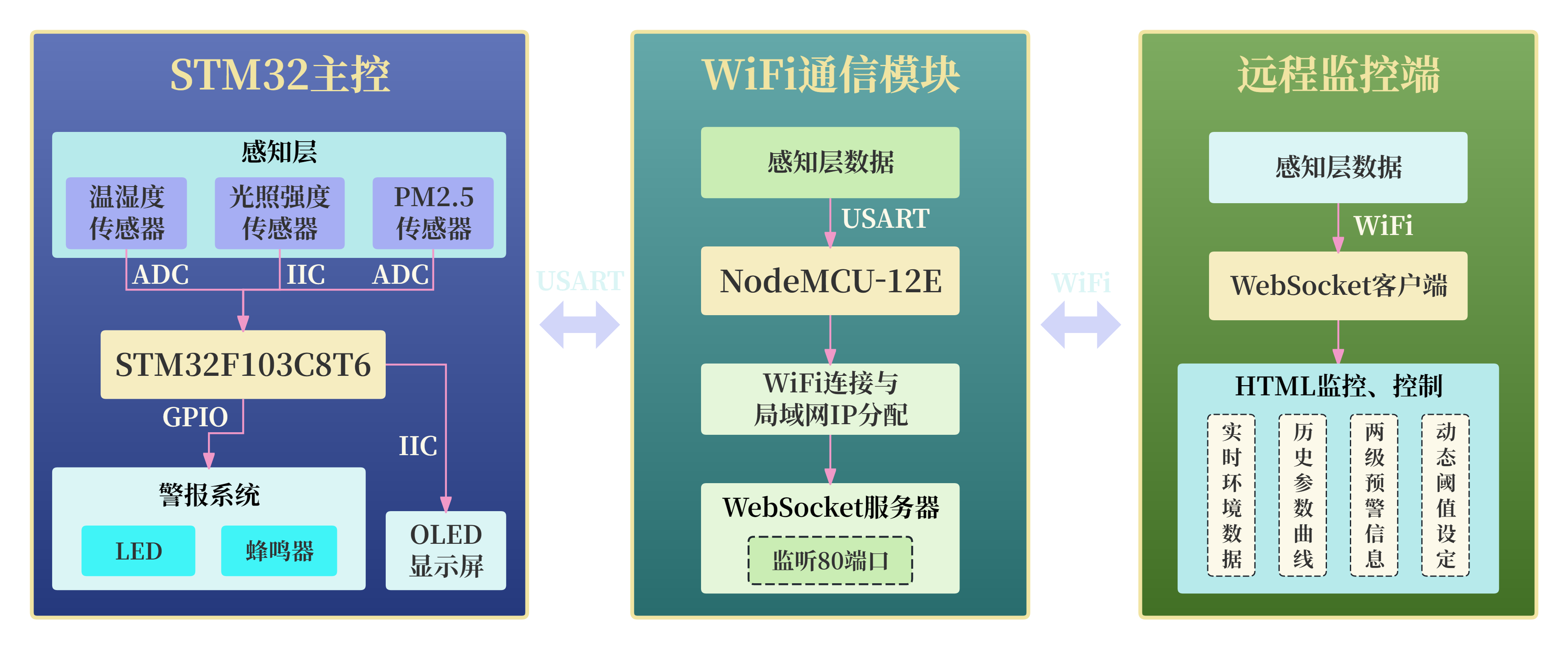 系统方案图