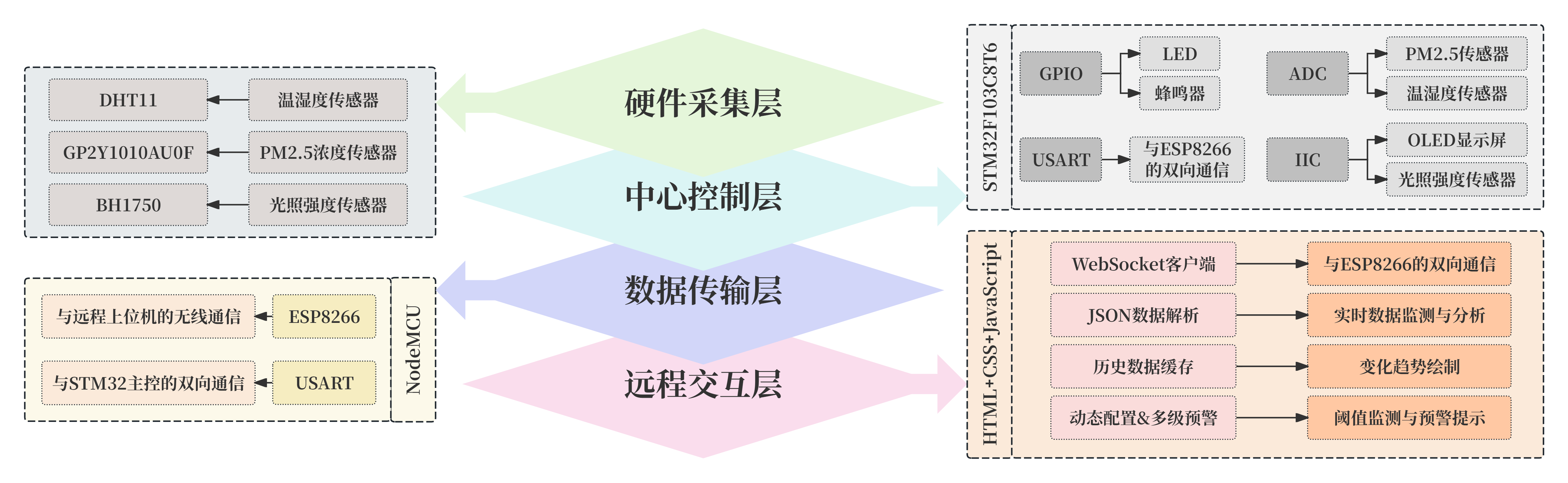 系统架构图