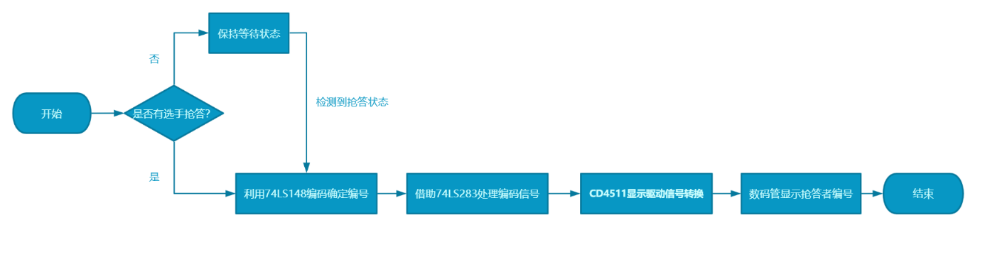 抢答器流程图